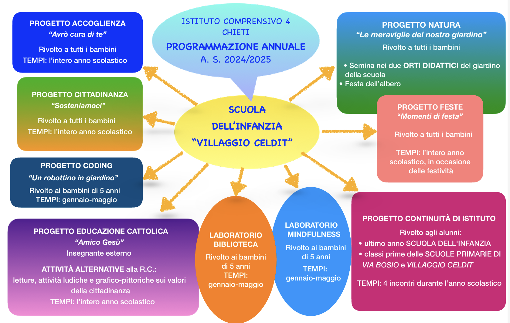 Programmazione annuale 2024_25