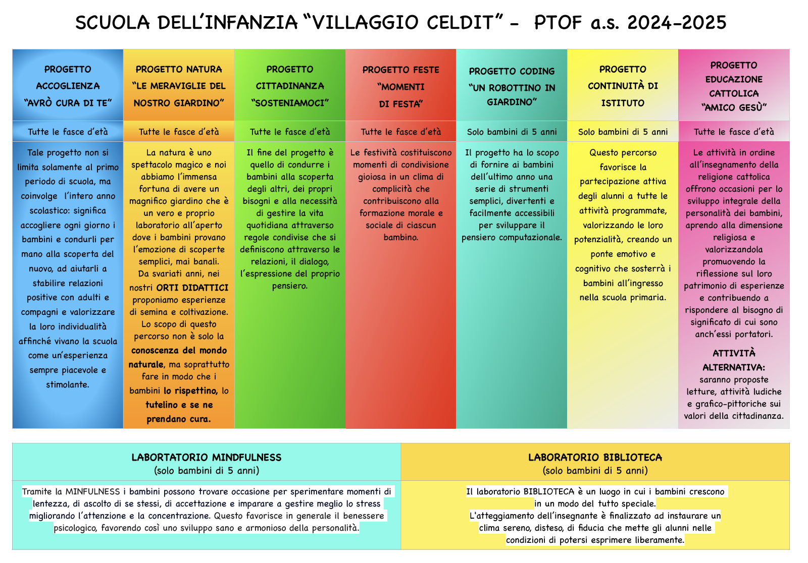 Mappatura progettualità 2024_25